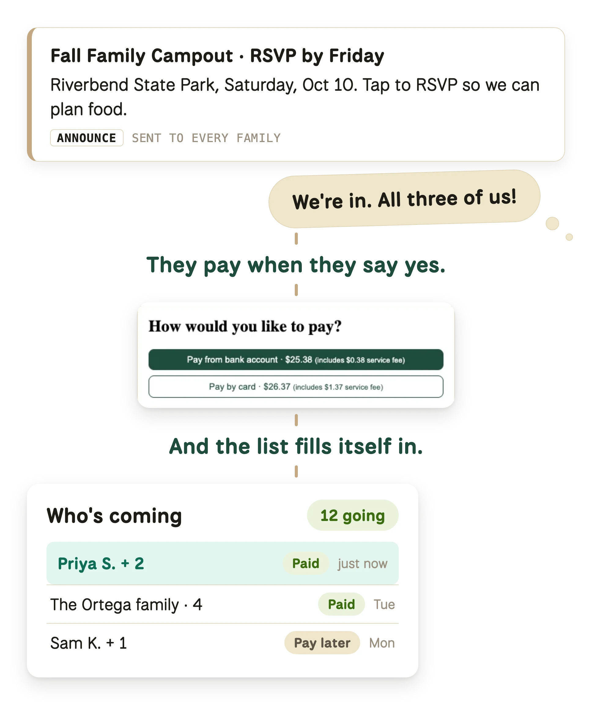 A campout reminder goes out, a family replies yes and pays the fee in the same few taps, and the who is coming list fills itself in